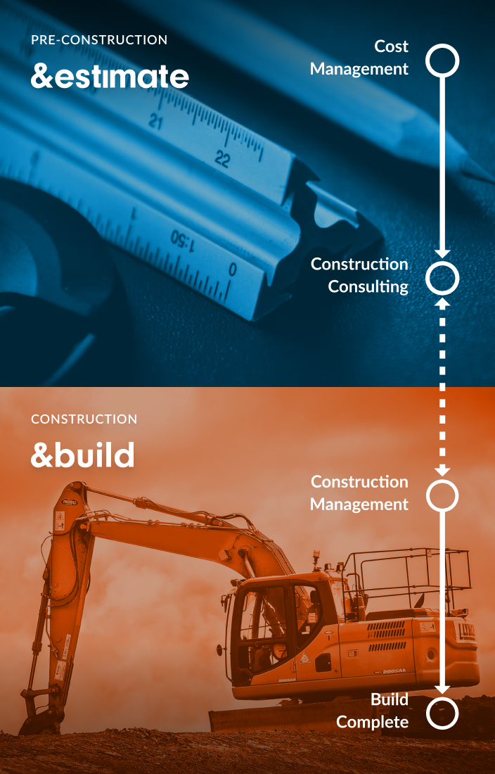 Our Construction Management Process
